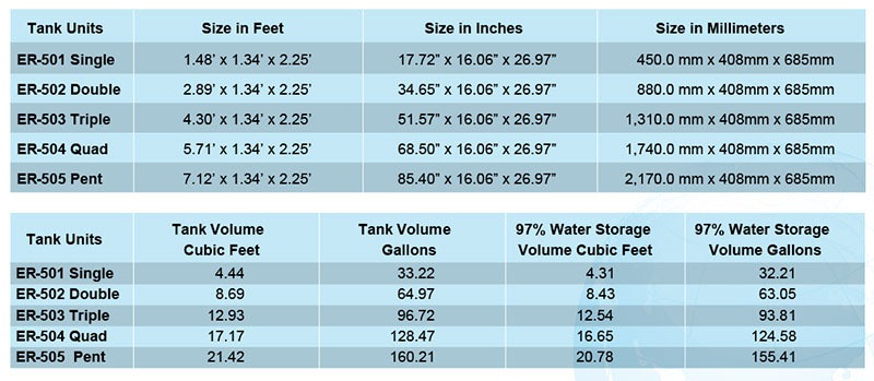 ecorain systems tank size chart